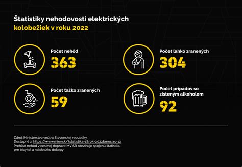 infografika elektrické okruhy světlometů