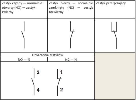 Infografika: Schéma ovládacích prvků a jejich rozhraní