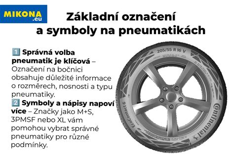 Infografika: Označení pneumatik a jejich významy