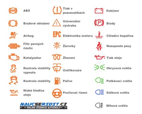 Infografika: Kontrolní seznam pro slabé světla na BMW