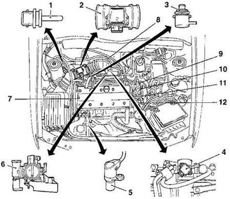 Infografika: Palivový systém Opel Vectra - části a jejich funkce