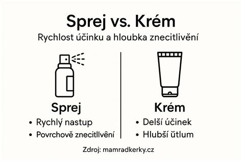 Infografika: rozdíly mezi teflonovým a silikonovým sprejem a jejich použití