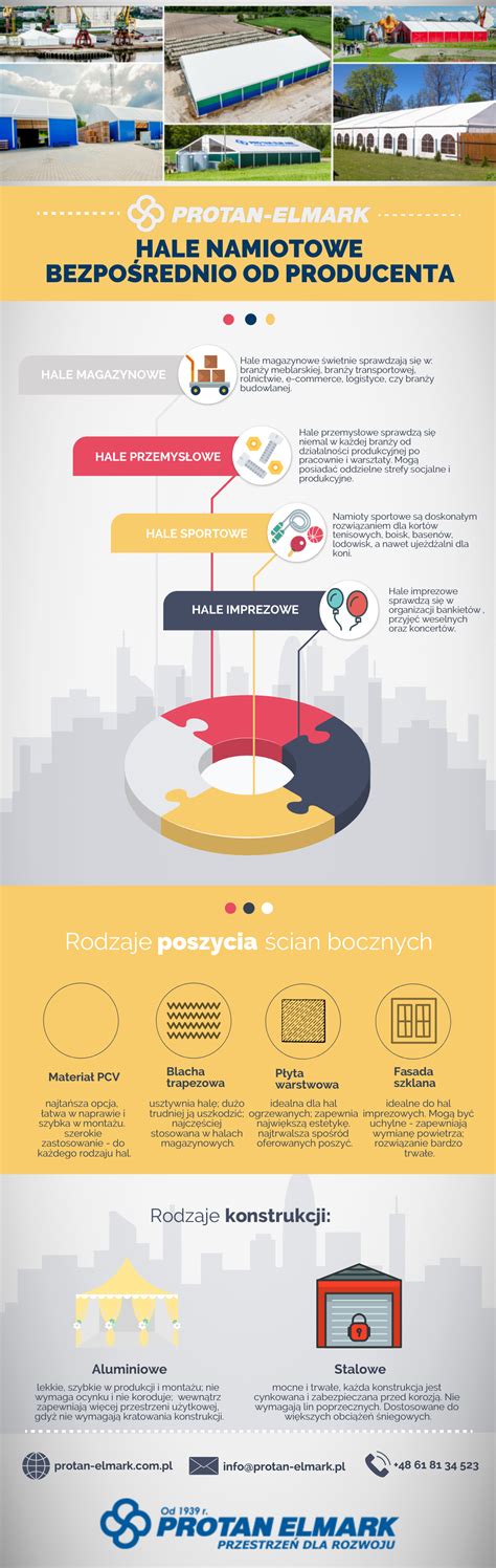 Infografika rozložení výstaviště a hlavních hal