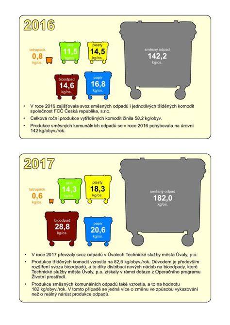 Infografika: technické parametry Multistrady 1100 vs 1100 S
