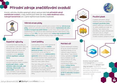 Infografika: Hlavní zdroje úniku oleje a jak je identifikovat