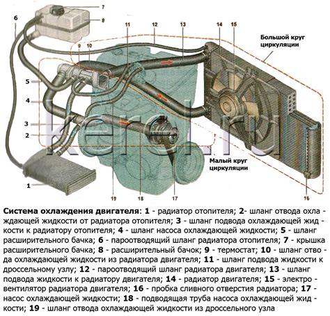 Infografika schématu kapalinového chlazení s nuceným oběhem