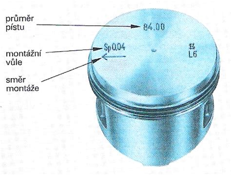schéma pístních kroužků a jejich funkce ve válci