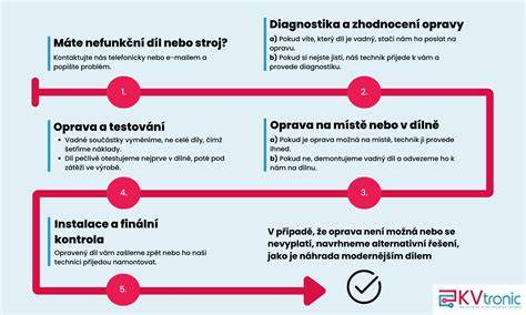 Infografika: diagnostika a oprava zrezlých výfukových svodů