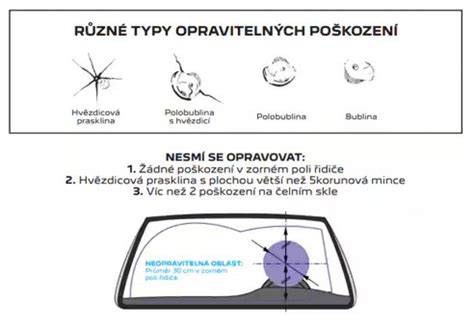 Infografika: Rozvržení čelního skla a výhled řidiče na Peugeot 308