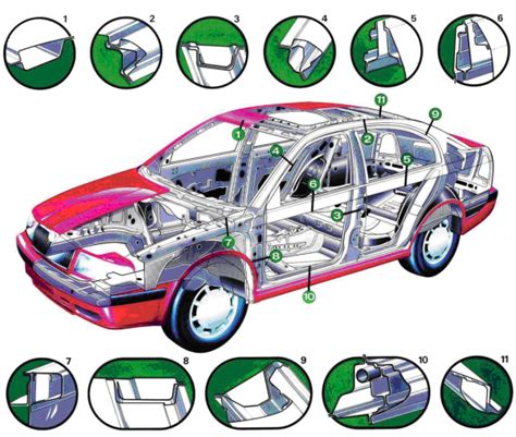 Schéma znázorňující nosné části karoserie automobilu.