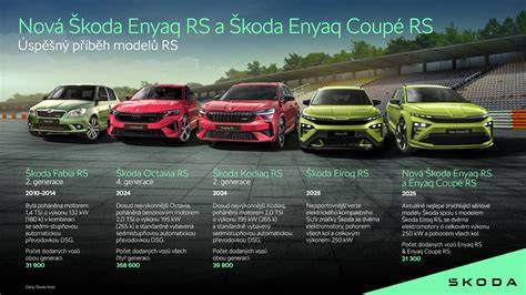 Infografika: vývoj modelů Škoda od Laurinky po Enyaq