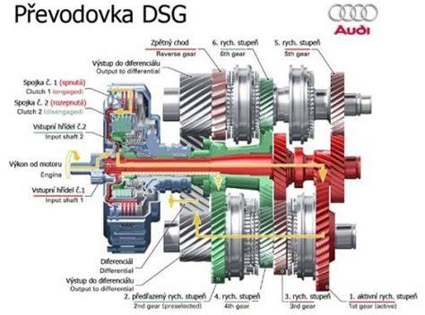 Infografika: Dvouspojková převodovka DSG - princip a dvojice spojek