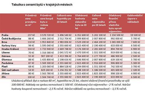 Tabulka s orientačními cenami oprav Citroën