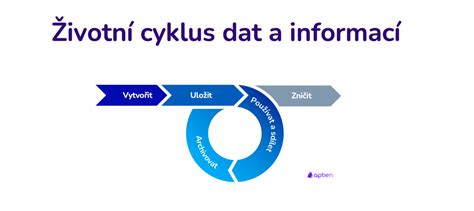 Infografika: Životní cyklus převodu dat do Pohody