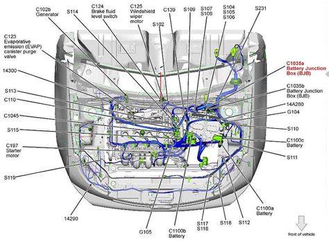 Diagram zapojení elektrické soustavy Ford Mondeo a umístění řemene i alternátoru