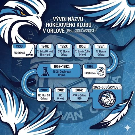 Infografika ukazující vývoj automatických převodovek od 1930. let po současnost