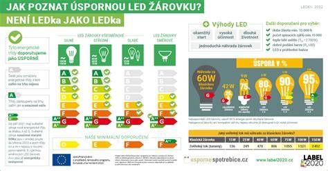 Infografika: Příčiny blikání LED v BMW - napětí, kvalita LED, instalace, chladění