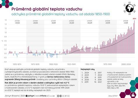 Infografika: Globální výrobní lokace EcoSport a hlavní motorizace