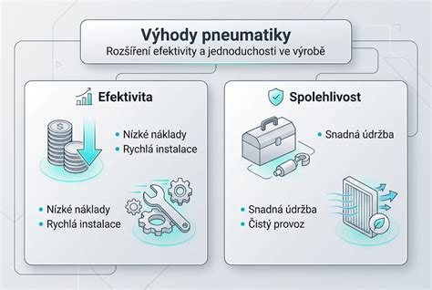 Infografika znázorňující hlavní komponenty zavesení a jejich vzájemné propojení