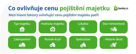 Infografika: Faktory ovlivňující cenu havarijního pojištění