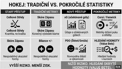 Infografika: Jak číst statistiky bezpečnosti vozidel