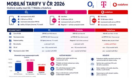 Infografika srovnání vzhledu T6 a předchozích generací