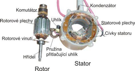 schéma - průřez alternátorem s označením klíčových částí (regulátor, vinutí, ložiska)