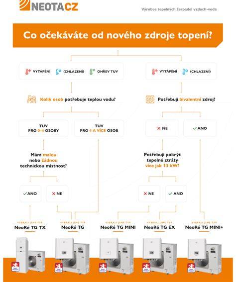 Infografika: Srovnání tepelných vlastností titanového a nerezového hrnce