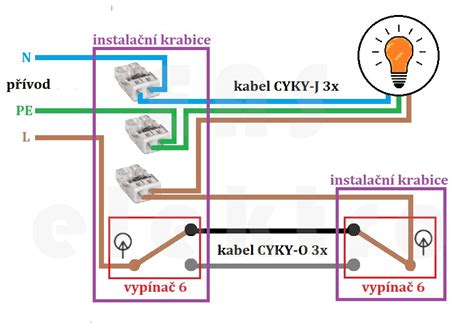 Schéma automatického ovládání vnitřního osvětlení