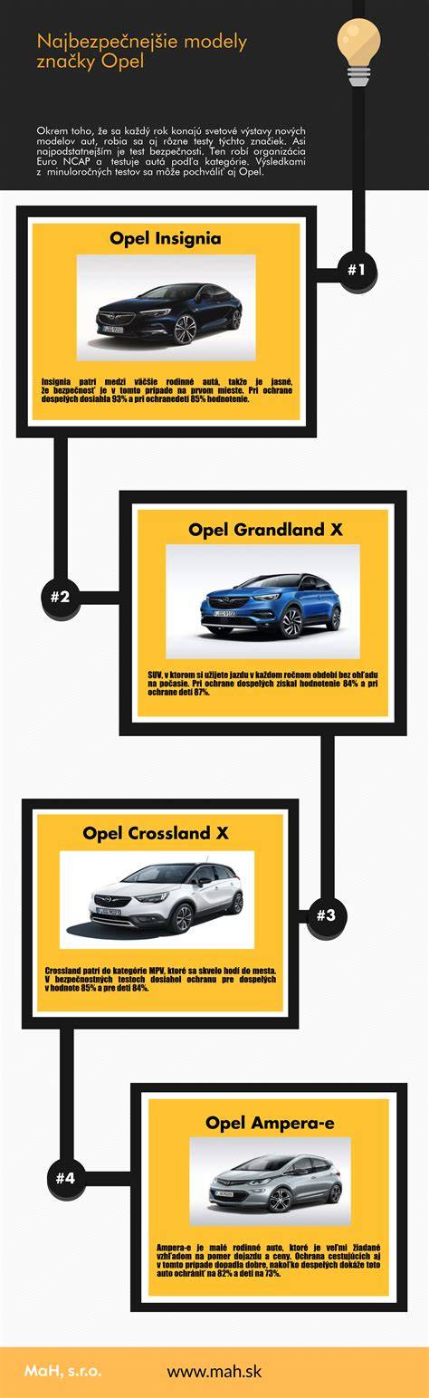 Infografika: timeline Opel a hlavní modely