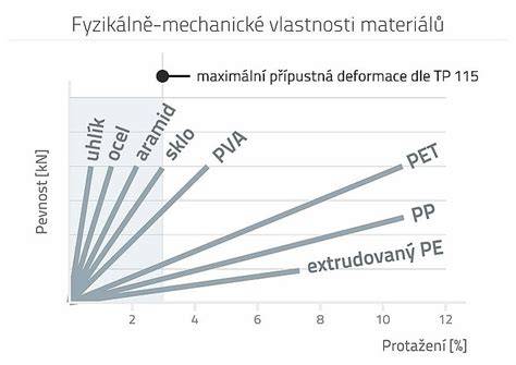 ilustrativní diagram MAXI-DOT opravy