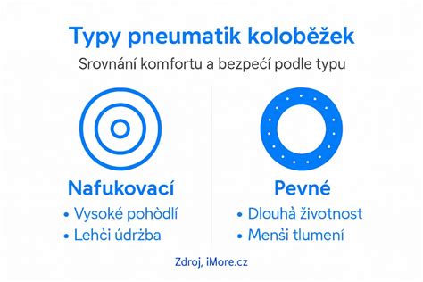 Infografika: Základní typy pneumatik a jejich použití