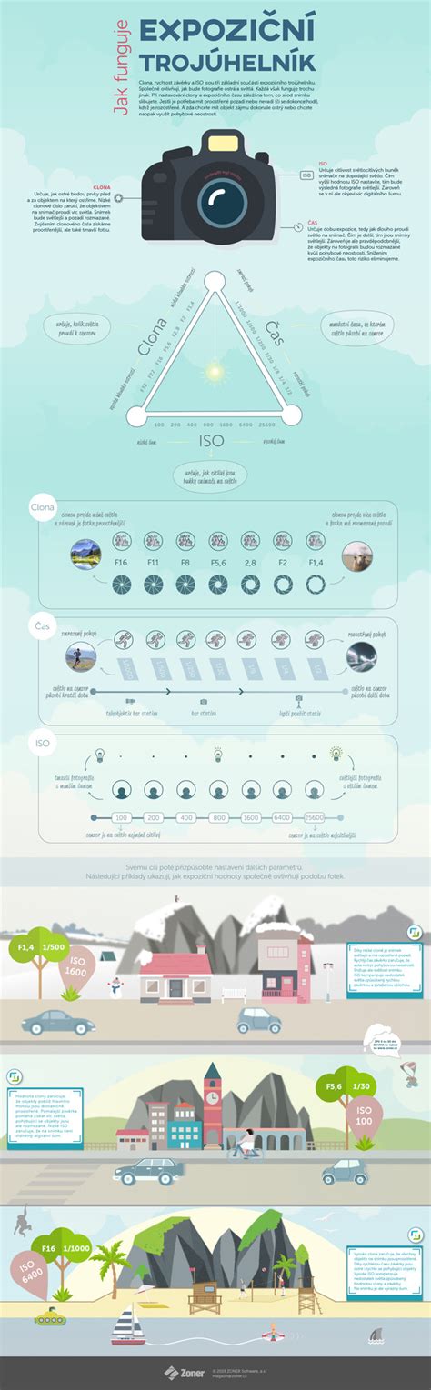 Infografika: Jak funguje vynulování a interpretace údajů v PP
