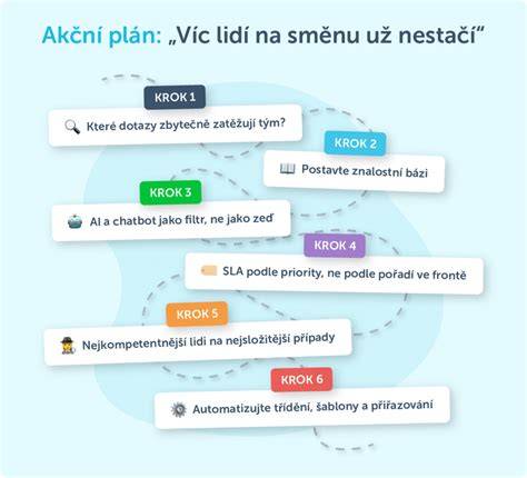 Infografika_kroky_servis.png