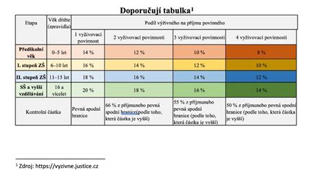 srovnávací tabulka povinného ručení s různými variantami krytí