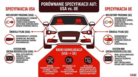 Infografika: Výhody předváděcích vozů Audi Q7