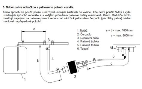 Schéma kroků diagnostiky palivového čerpadla