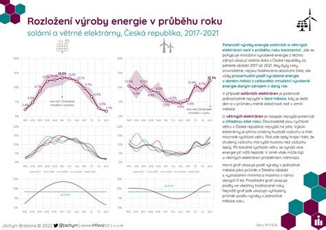 Vizualizace rozložení energie nárazu ve skeletu Volva