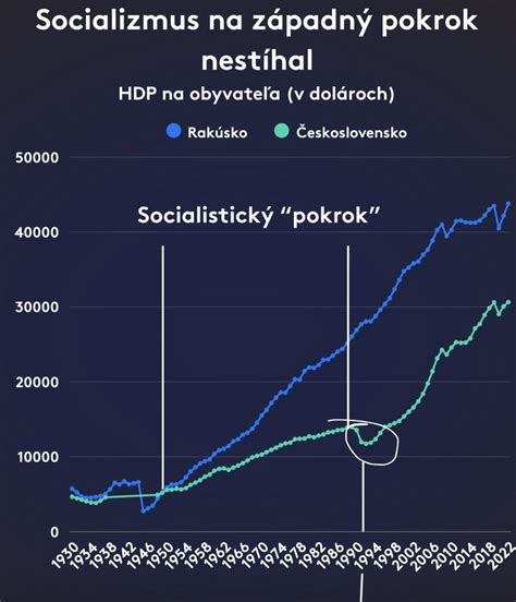 Graf srovnání podílů pokrytí skeletu vysocepevnostní ocelí mezi modely Volvo a konkurencí