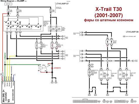 Mapa kompatibility dílů pro Nissan X-Trail I (T30) - orientační schéma zapojení