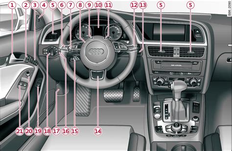 Ilustrační schéma navigace v menu palubního počítače Audi pro resetování servisních intervalů