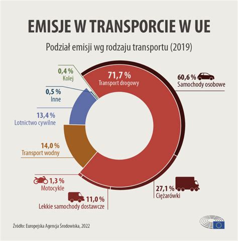 Infografika znázorňující různé typy dopravních informací a jejich vizualizaci na mapě.