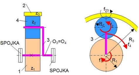 Schéma planetové převodovky