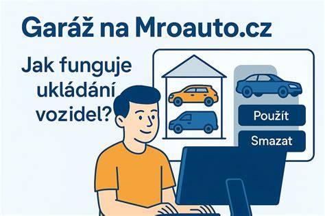 Infografika: Jak objednat autodíly na Mroauto.cz