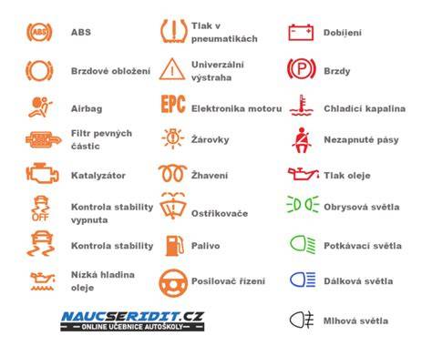 Infografika: Předběžný kontrolní seznam pro cukání motoru při jízdě
