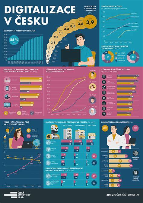 Infografika: Digitalizace technických dokladů v Německu (HU, Führerschein, Digitale Wallet)