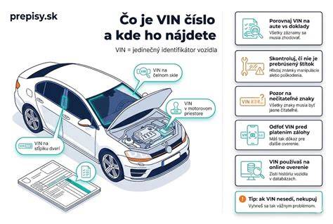 Infografika: Kde najít VIN a jak ho použít pro ověření historie vozidla