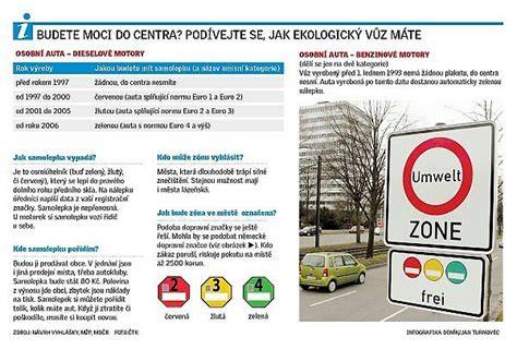 Infografika: Umweltzone a emisní plakety - jaké sů pravidla pro vjezd