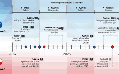 Infografika: Přehled barevných období VB a klíčových modelů