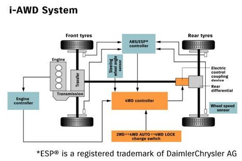 Schéma pohonu 4x4 u automobilu Suzuki Ignis